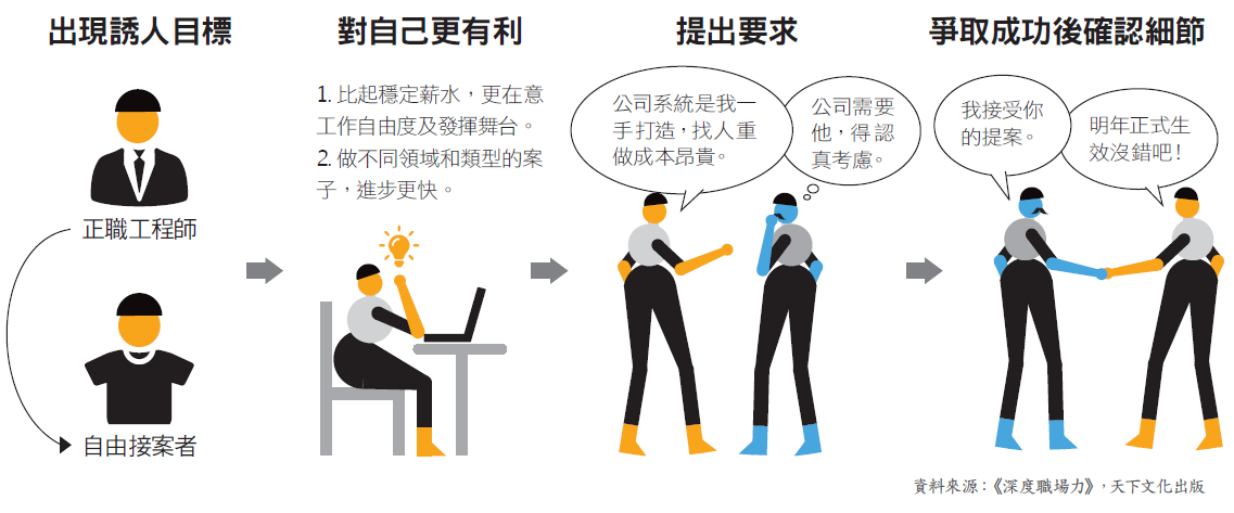 發展深度職涯4.PNG