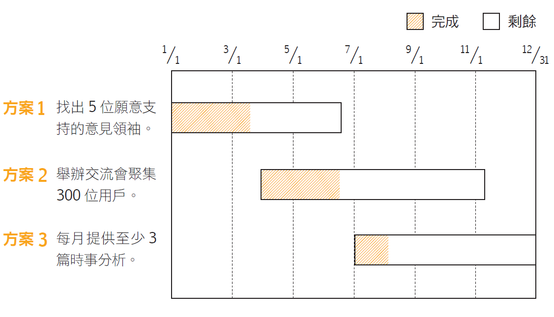 發展深度職涯5.PNG