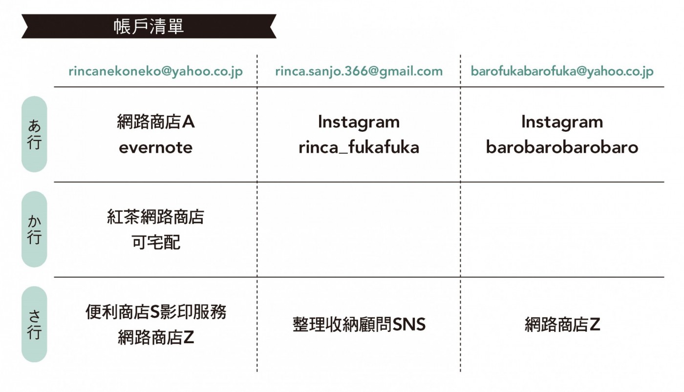 家事女王系統化整理術P82-83_頁面_1.jpg