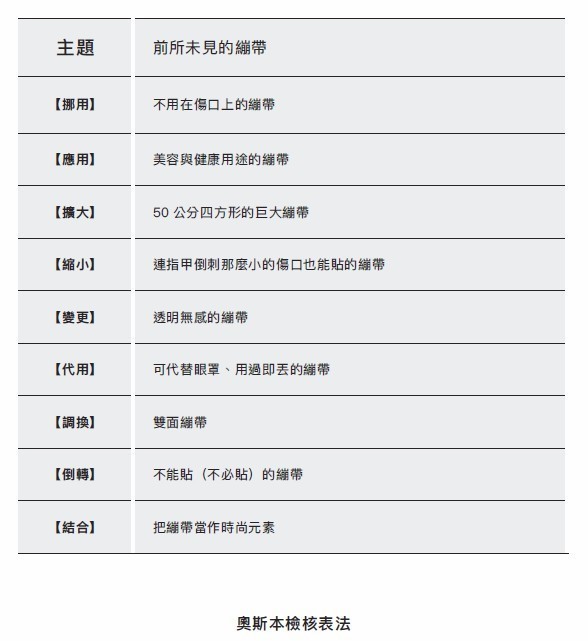 點子變現術_P.88實例.jpg