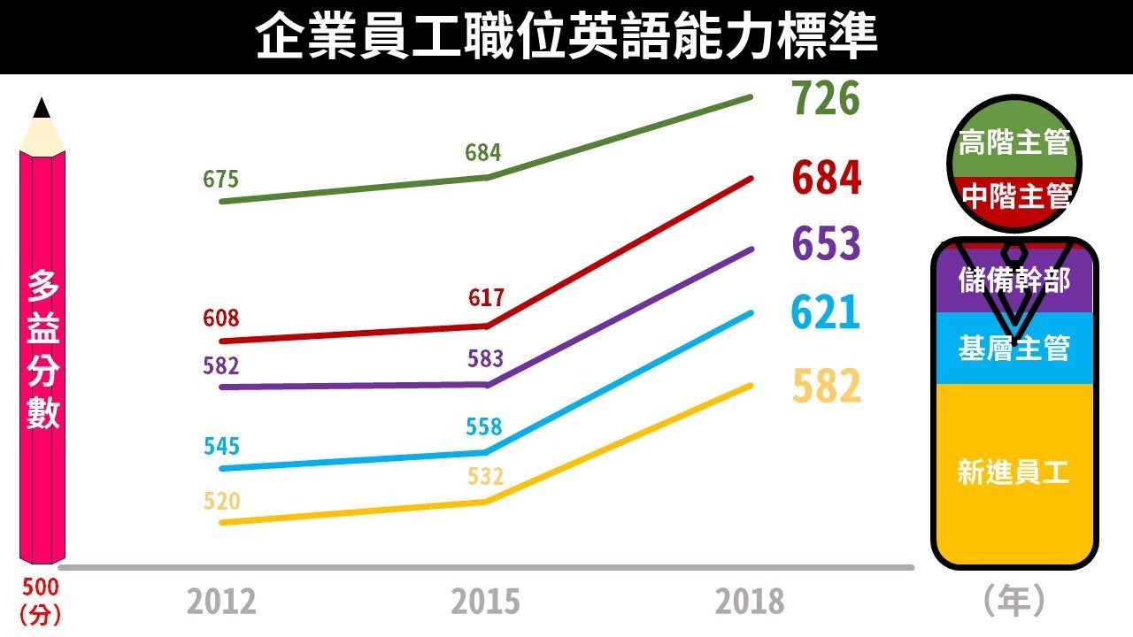 企業員工職位英語能力標準.jpg