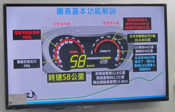 光陽電動機車AI儀表板