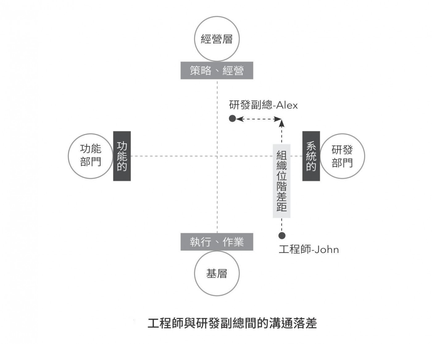 工程師與研發副總間的溝通落差.jpg