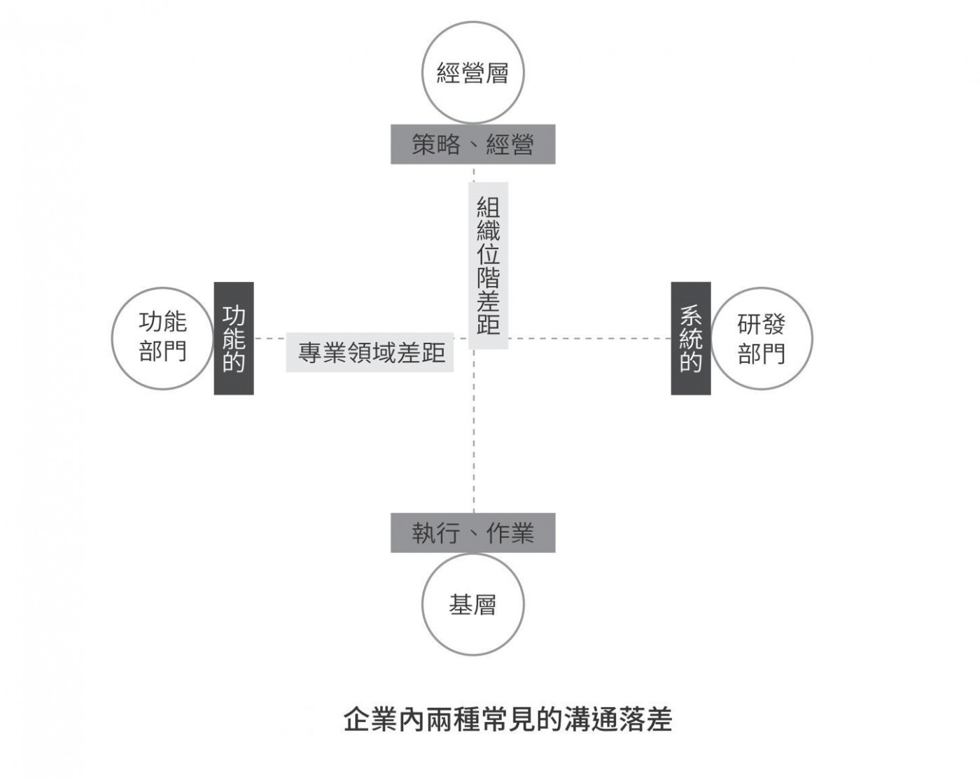 企業內兩種常見的溝通落差.jpg