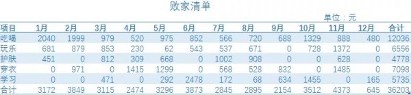 败家清单.jpg