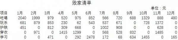 败家清单_5.jpg