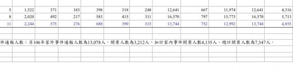兒童少年保護-通報處理情形_造神型的數據分析.jpg
