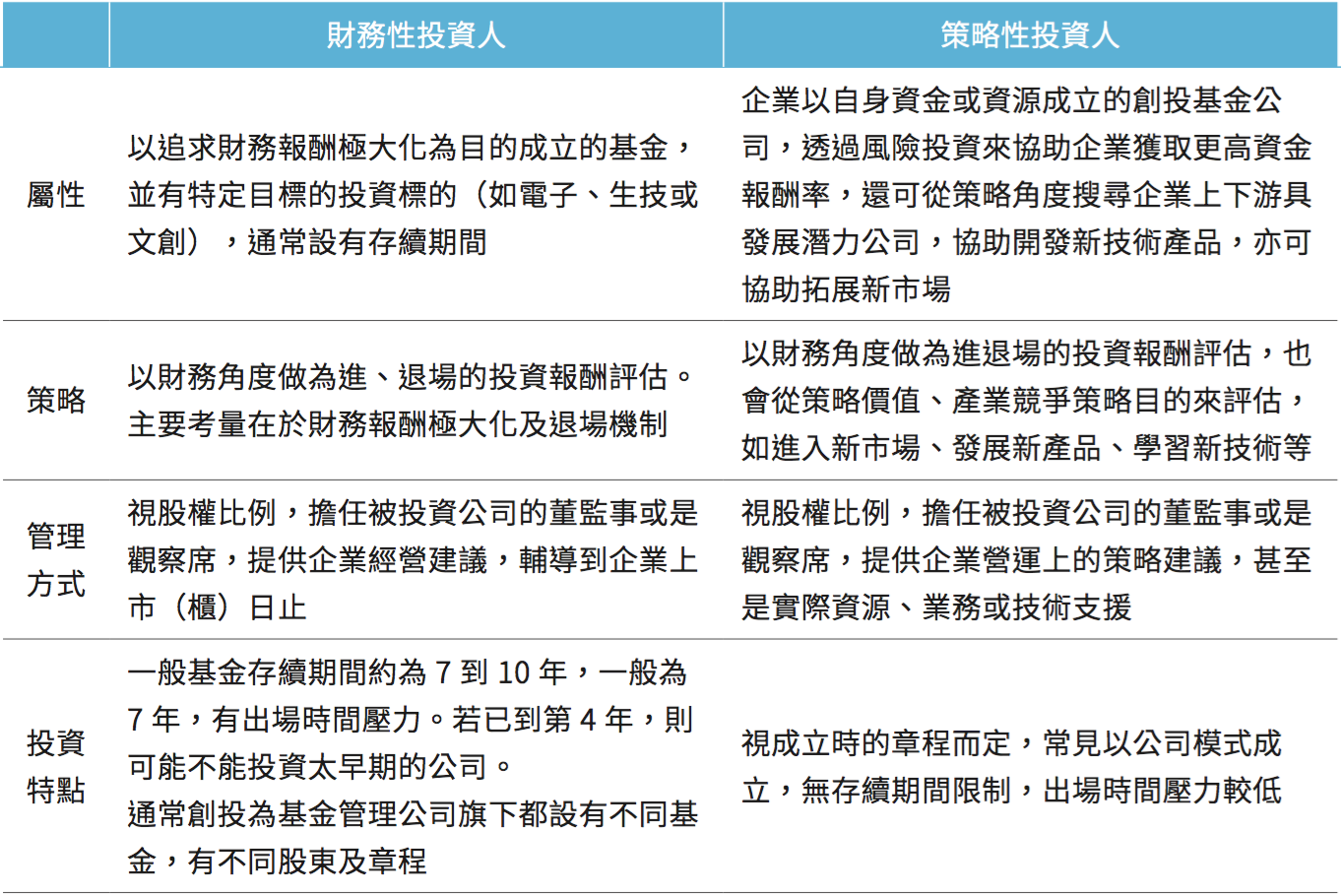 創業時代2.0