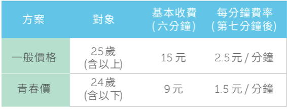 螢幕快照 2019-01-30 上午11.47.52.png