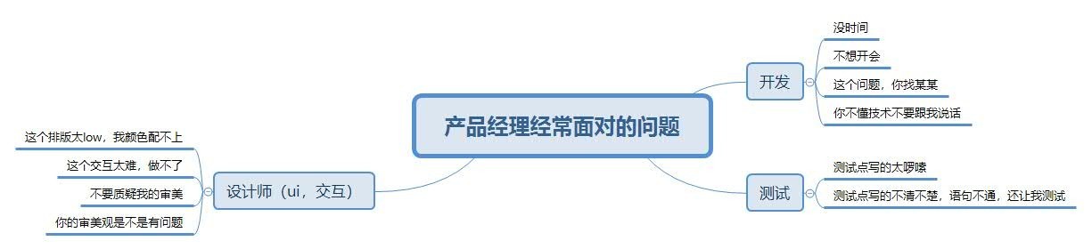 產品經理面對的問題.jpg