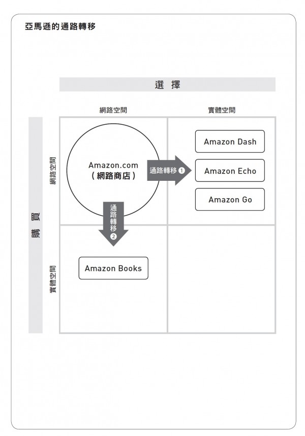 為什麼亞馬遜要開實體商店?_32頁.jpg