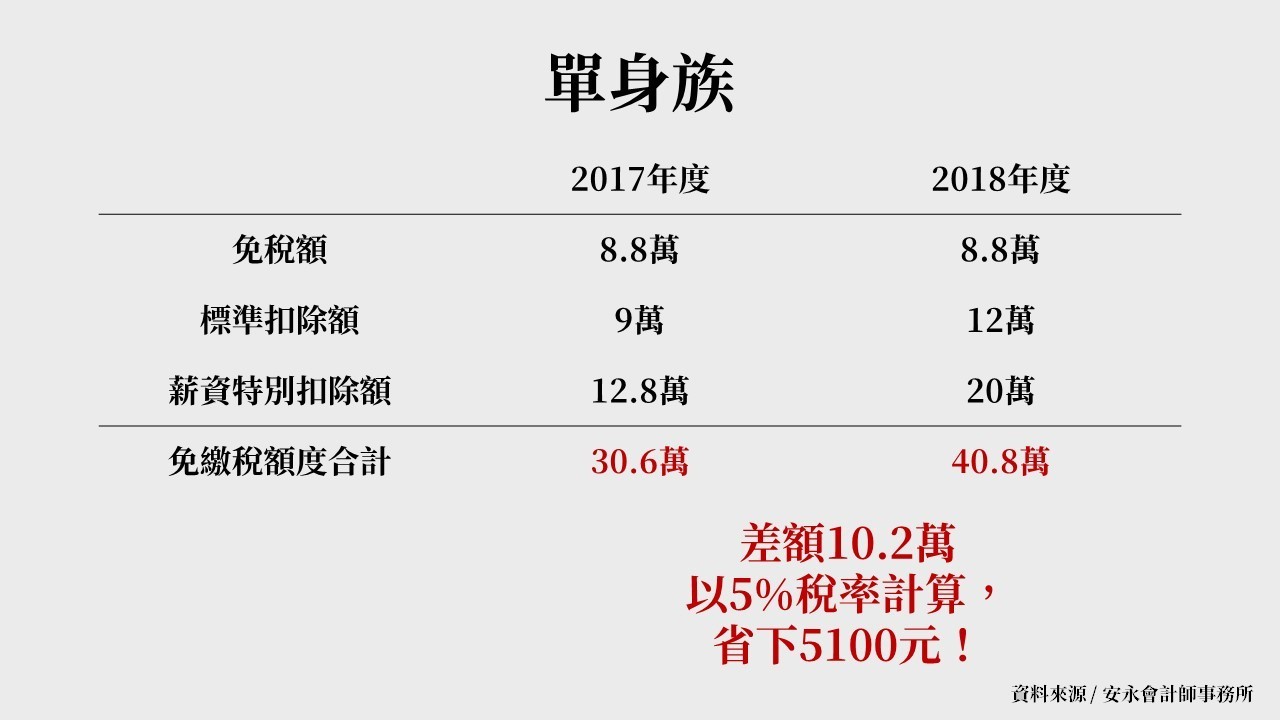 所得稅新制.jpg