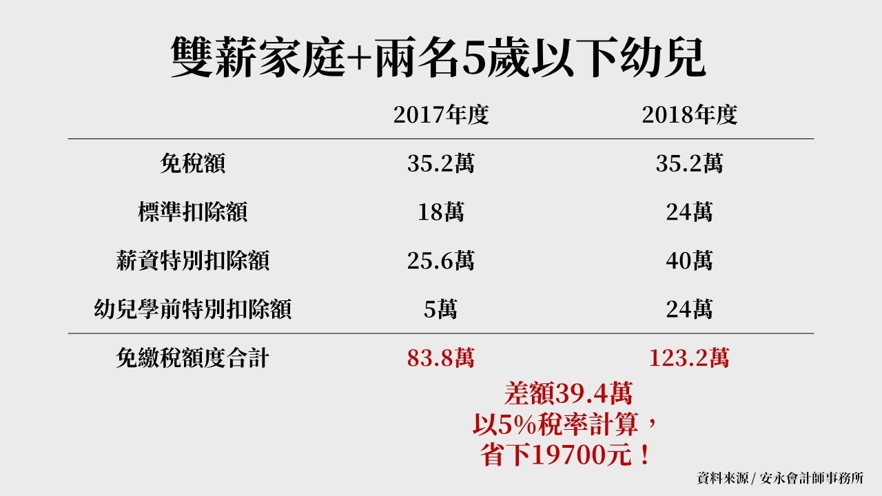 所得稅新制2.jpg