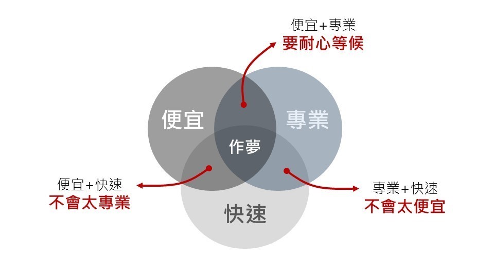 分析圖.jpg