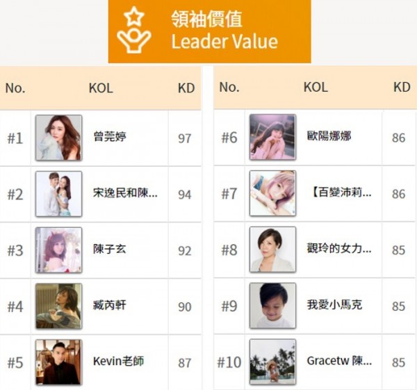 大數據股份有限公司