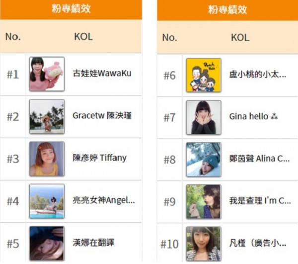 大數據股份有限公司