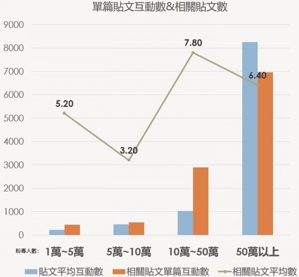 大數據股份有限公司