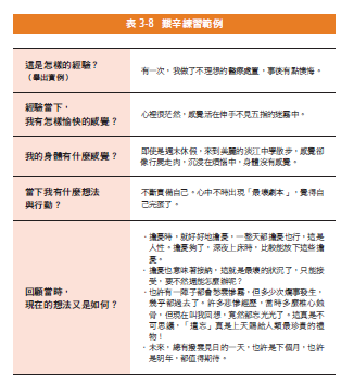 終結腦疲勞_艱辛練習範例.png