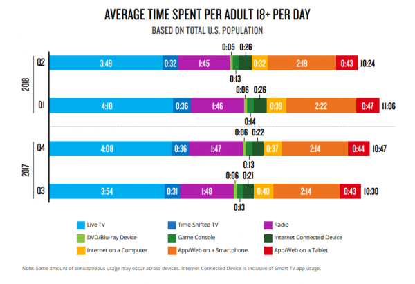 media average usage.PNG