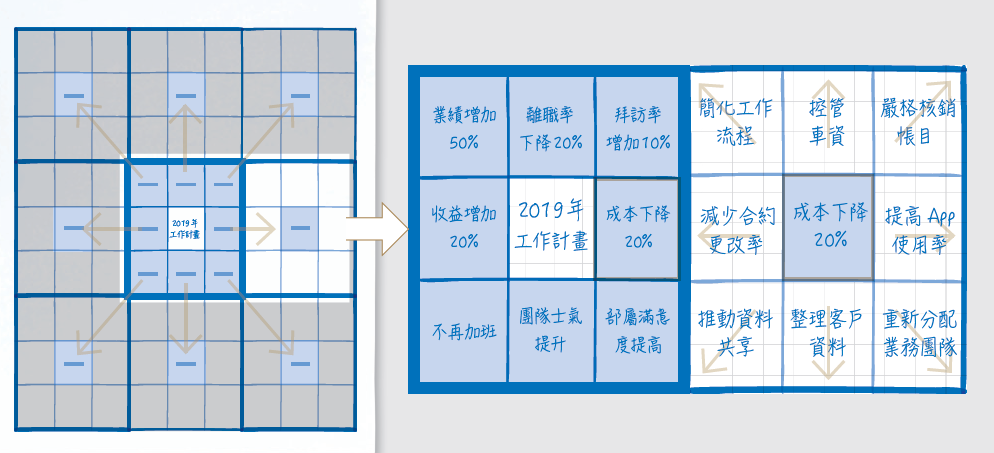 曼陀羅九宮格.png