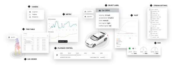 Uber AVS