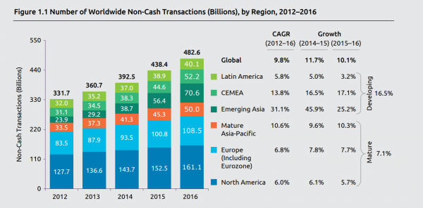 World-Payments-Report-2018