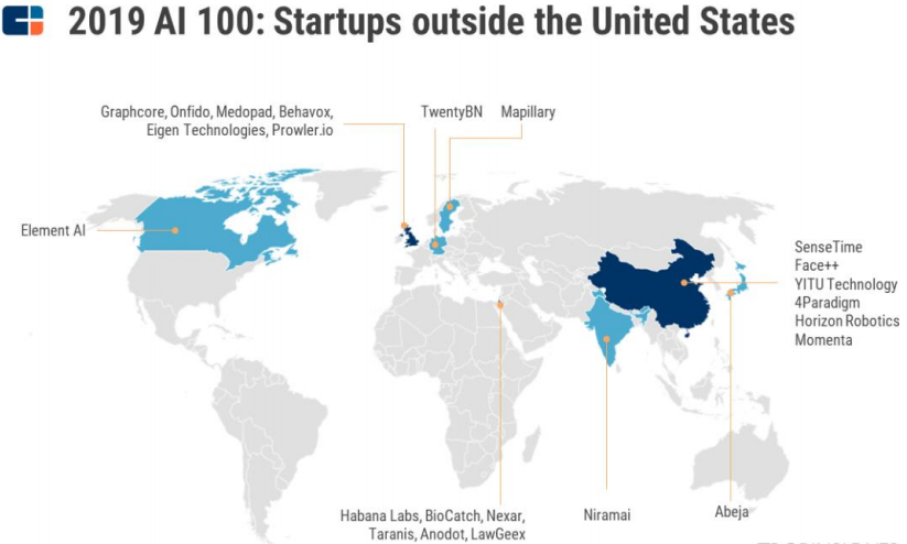 AI 新創企業地域分佈情況.PNG