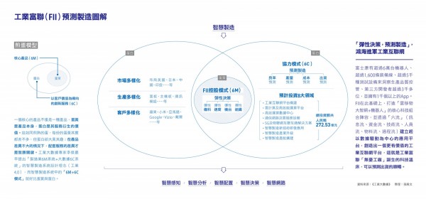 工業富聯預測製造.jpg