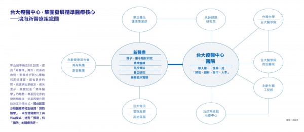 台大癌醫中心組織.jpg