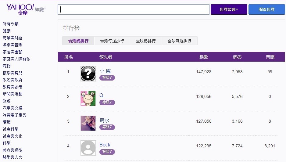 Yahoo奇摩知識+排行.jpg