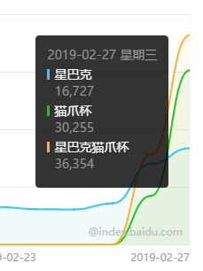 貓爪杯百度指數.png