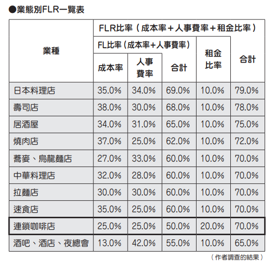 業態別FLR一覽表.PNG