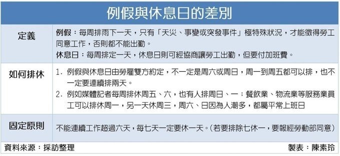 很多人不知道 這種情形六 日上班都沒有加班費 經理人