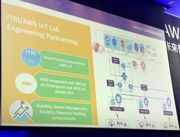 工研院攜手AWS IoT實驗室