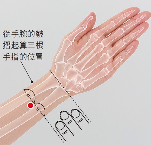 不靠藥物降血壓_內關穴_1.jpg