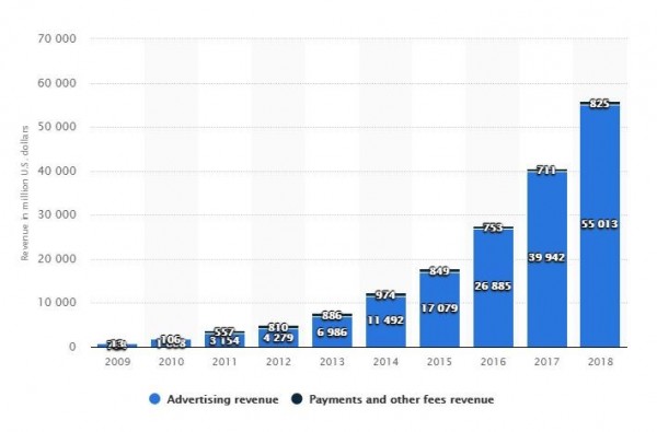 facebook ad revenue.JPG