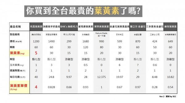 SISq3vH - Imgur.jpg 集資破千萬「究是葉黃素」閃電下架,美的好朋友:我們犯了2大錯誤
