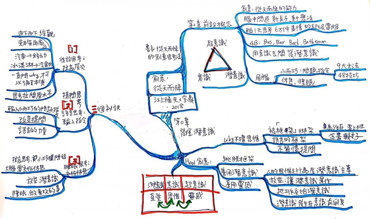 創意思考.jpg
