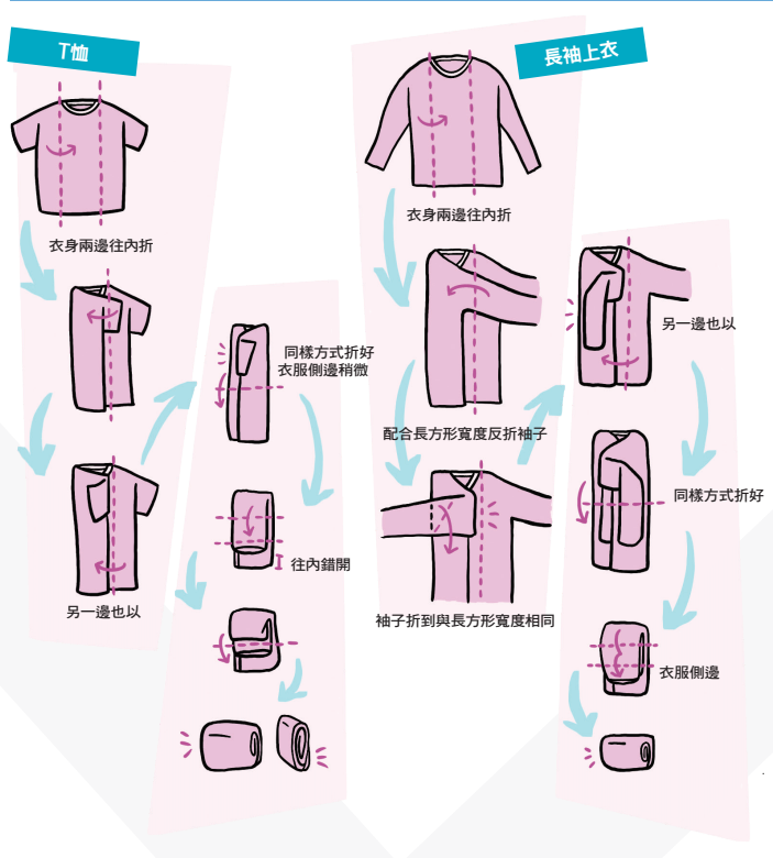 讓衣服變小折衣法_特刊NO23.png