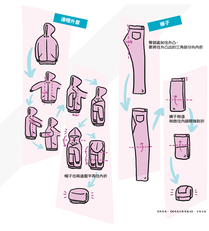 讓衣服變小折衣法_1特刊NO23.png