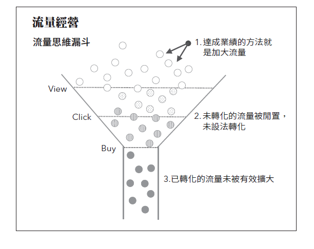 流量經營.png