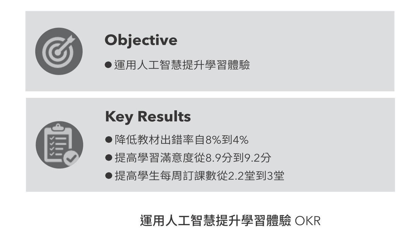運用人工智慧提升學習體驗OKR.jpg