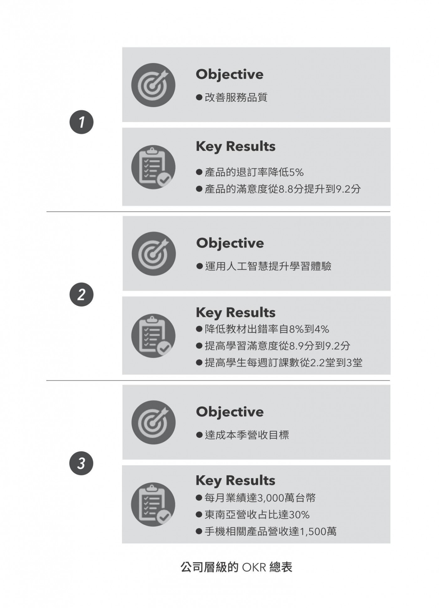 公司層級的OKR總表.jpg