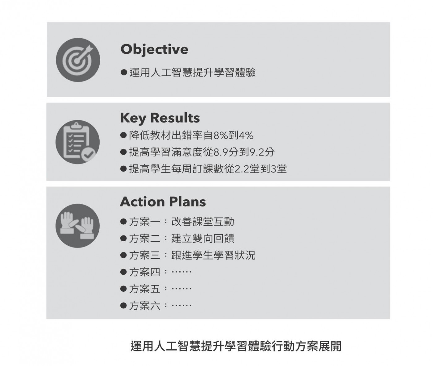 運用人工智慧提升學習體驗行動方案展開.jpg