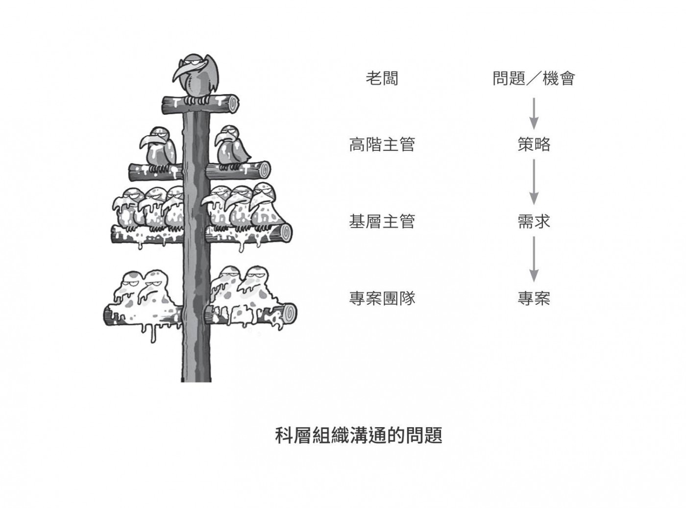 科層組織溝通的問題.jpg