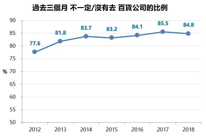 有沒有到百貨.JPG