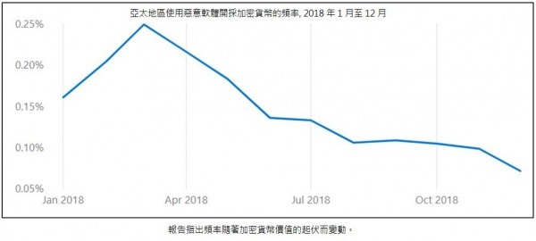 台灣微軟