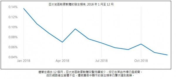 台灣微軟