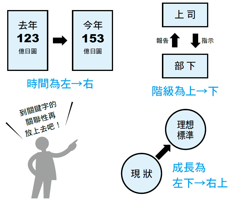 用三步驟完成圖解-2_提案一次就過的技術.png