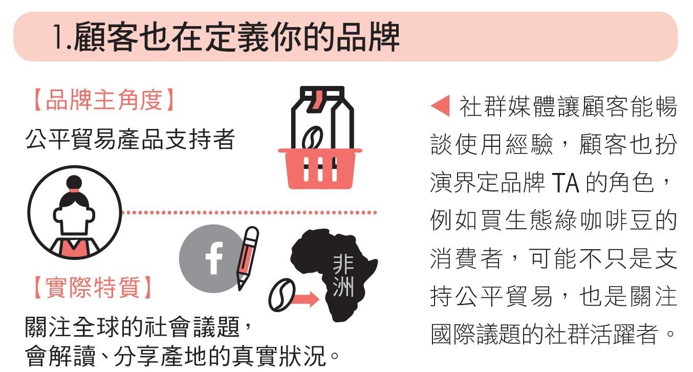 品牌管理.JPG